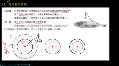 中地理論